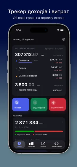 Огляд у MoneyFlux: загальний баланс окремо в кожній валюті, рахунки в банках, готівка, сімейний бюджет, криптогаманець і капітал.