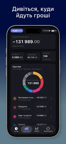Аналітика MoneyFlux: витрати за вересень за категоріями на кільцевій діаграмі з середнім за день і найбільшою витратою.