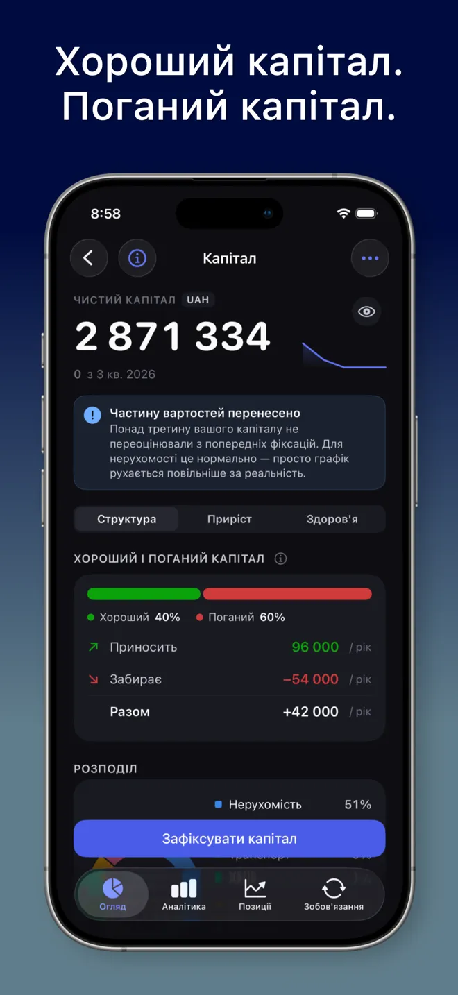 Екран Капітал у MoneyFlux: частки хорошого і поганого капіталу, скільки активи приносять і скільки коштують за рік