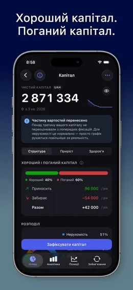 Капітал у MoneyFlux: чистий капітал, хороший і поганий капітал, скільки активи приносять і скільки коштують на рік.