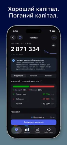 Капітал у MoneyFlux: чистий капітал, хороший і поганий капітал, скільки активи приносять і скільки коштують на рік.