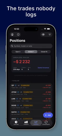 MoneyFlux stalled positions: calls that never closed, with days held and the loss a trader never reported.